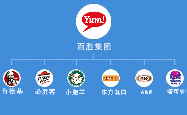 连锁行业装修